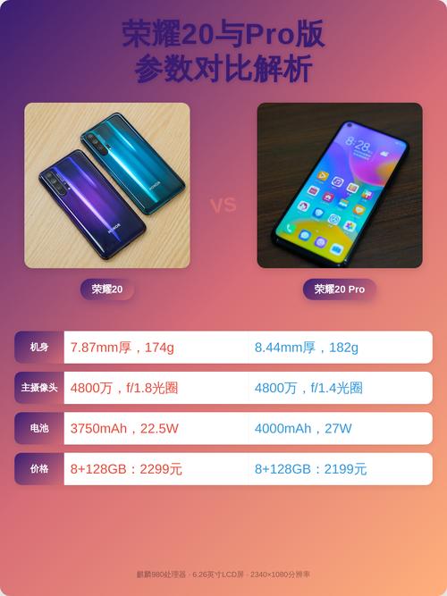 荣耀20pro参数详细参数表