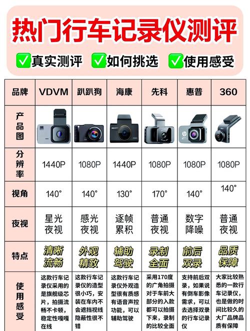 智能行车记录仪哪家好
