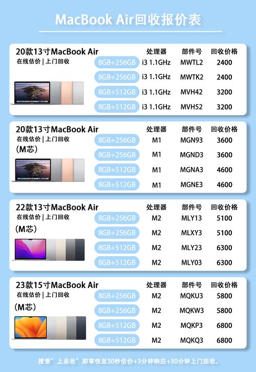最新Macbookair参数