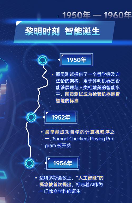 21世纪人工智能系统