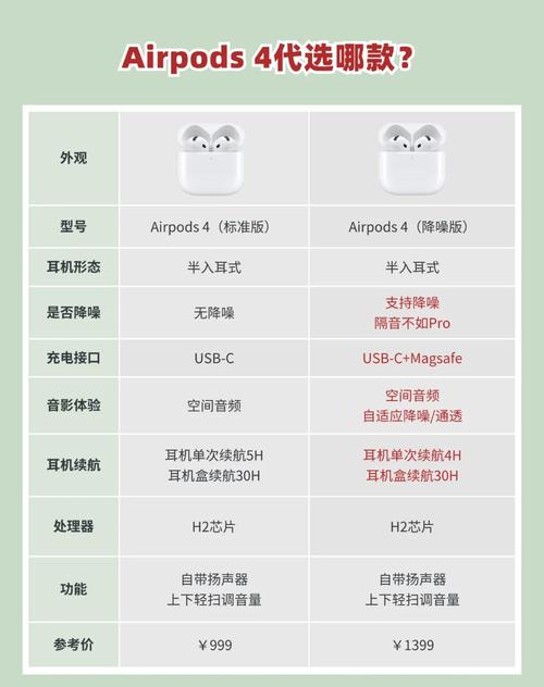 airpodspro降噪参数