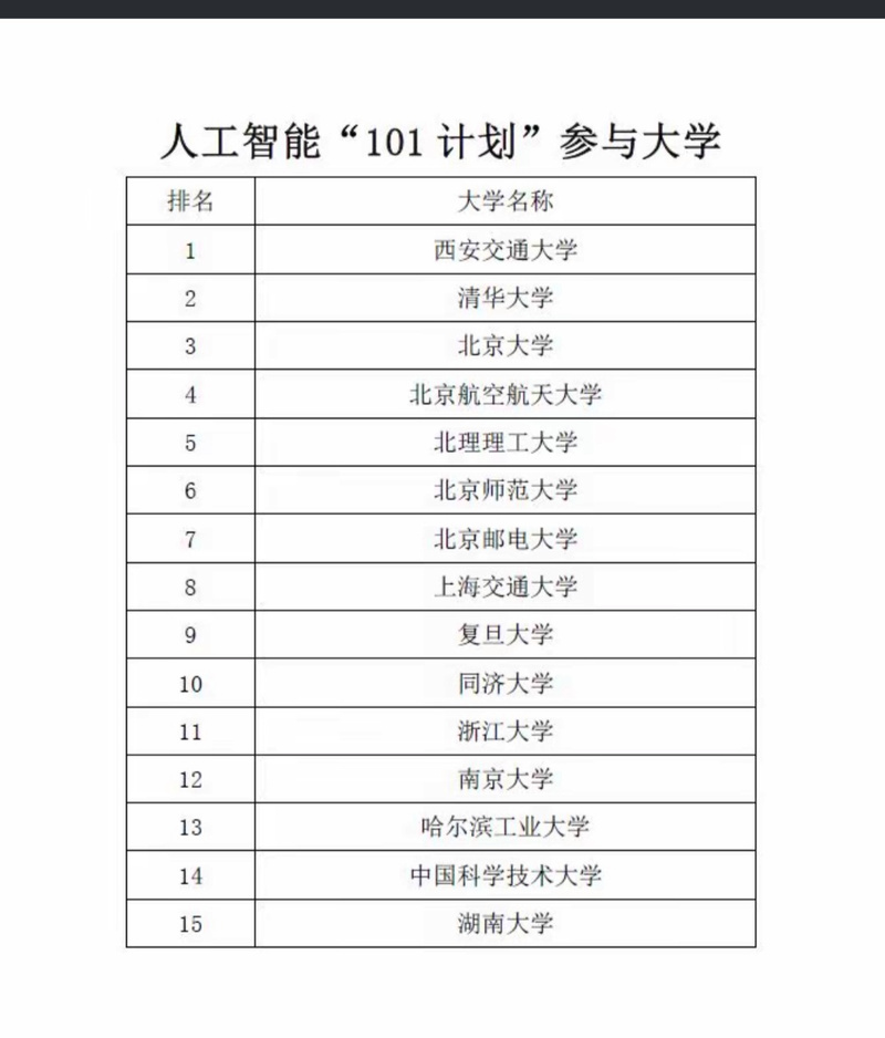 中国人工智能专业排名