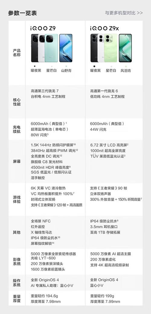 智能手机产品生命周期