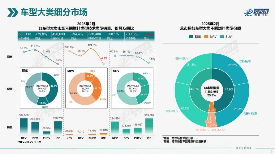 智能产品行业市场分析