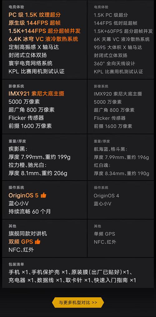 vivoiqooneo的参数