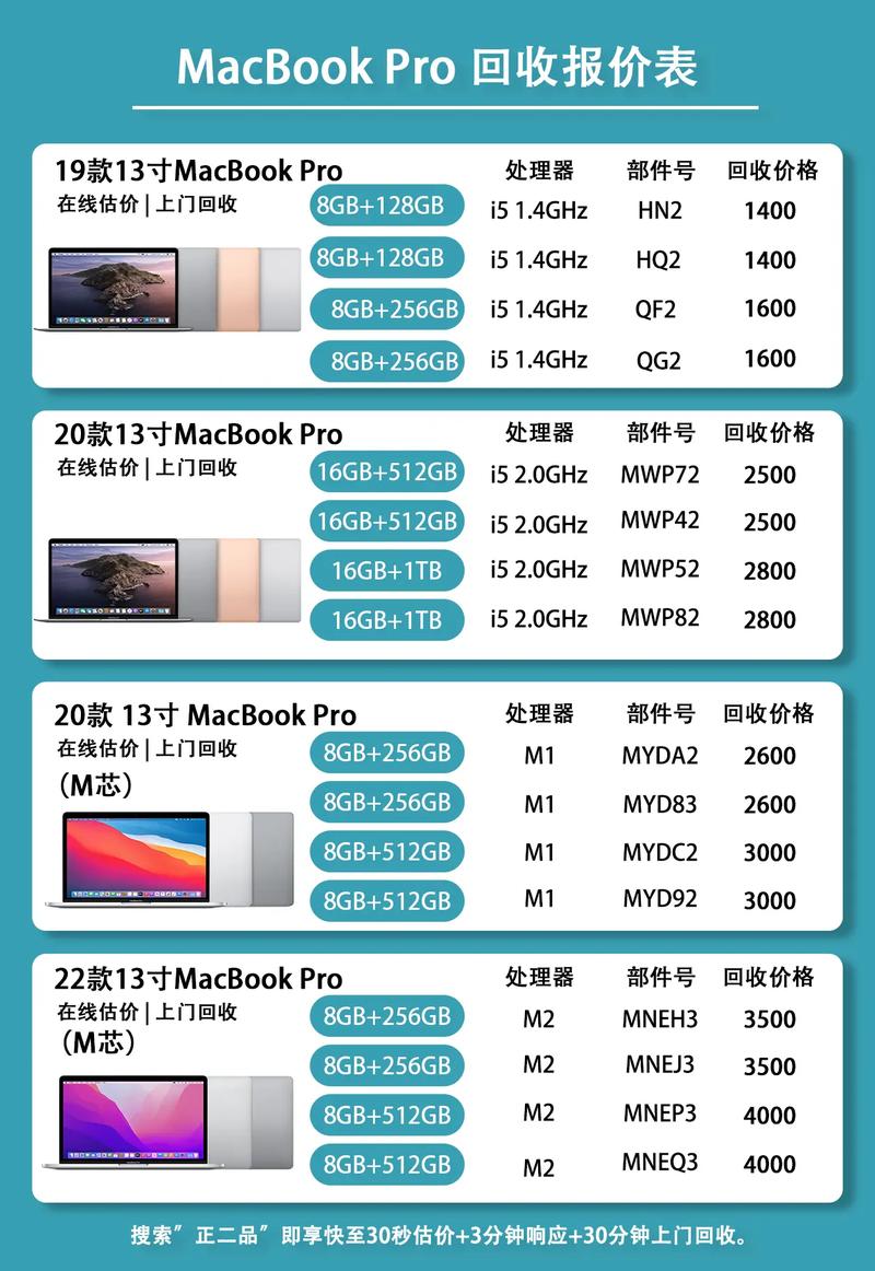 macbookpro历代参数