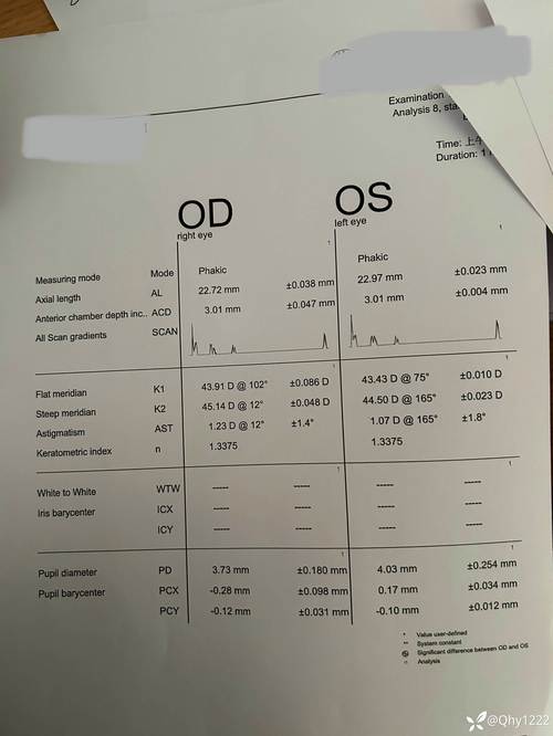 cardboard 畸变参数