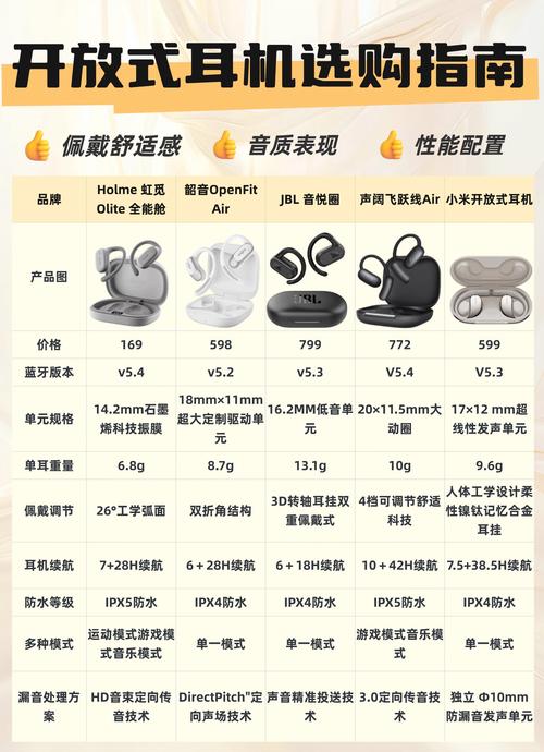 airpodspro参数对比