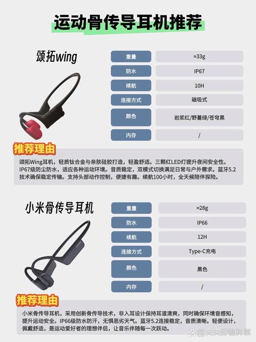 airpodspro尺寸参数