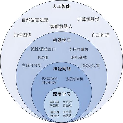 人工智能对社会的益处