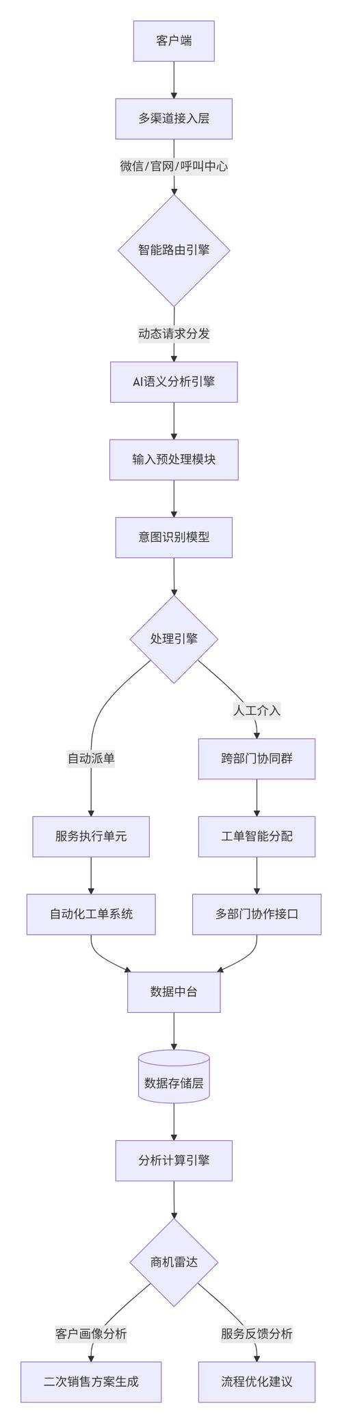 智能门锁售后服务体系