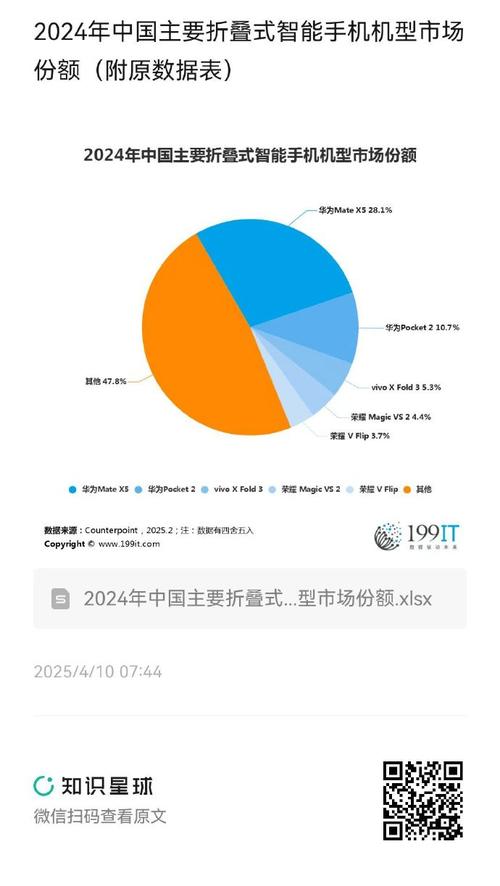 国内智能手机整体市场