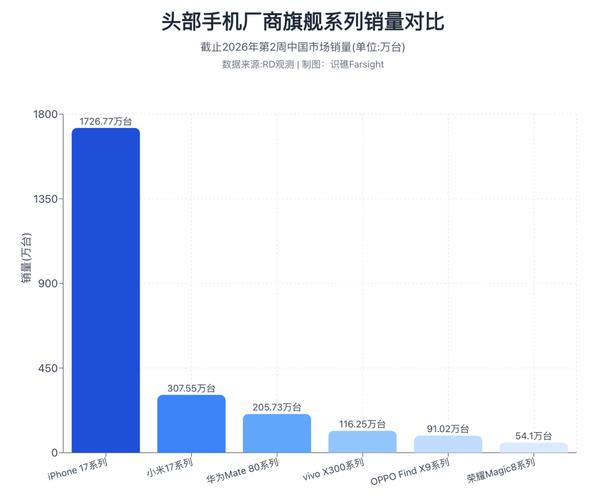 国内智能手机整体市场