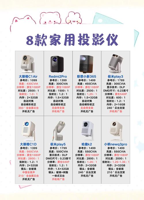 智能投影机有什么功能