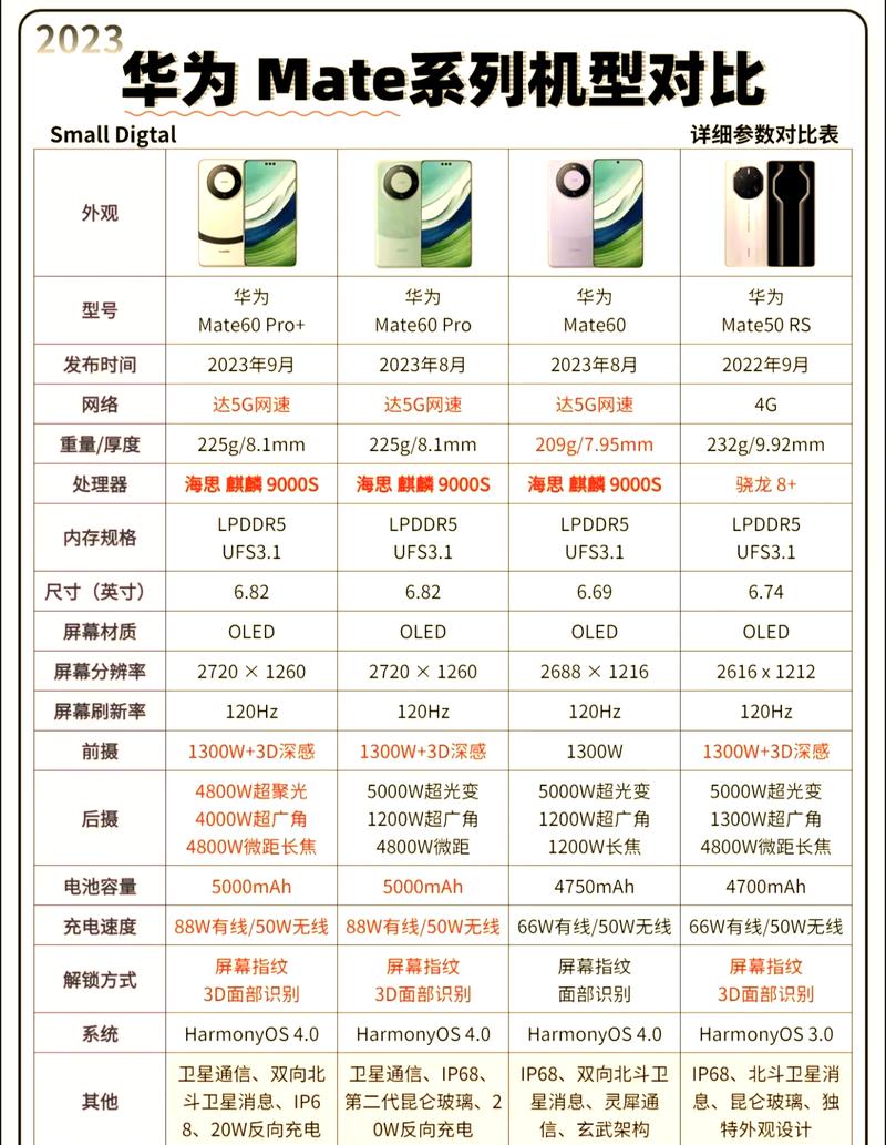 华为mate30参数配置参数