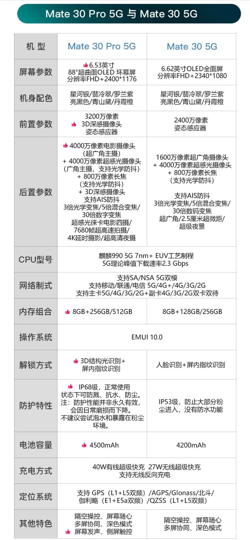 华为mate30参数配置参数