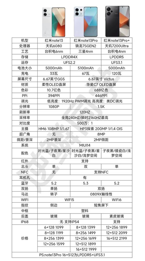 小米note高配参数详细参数