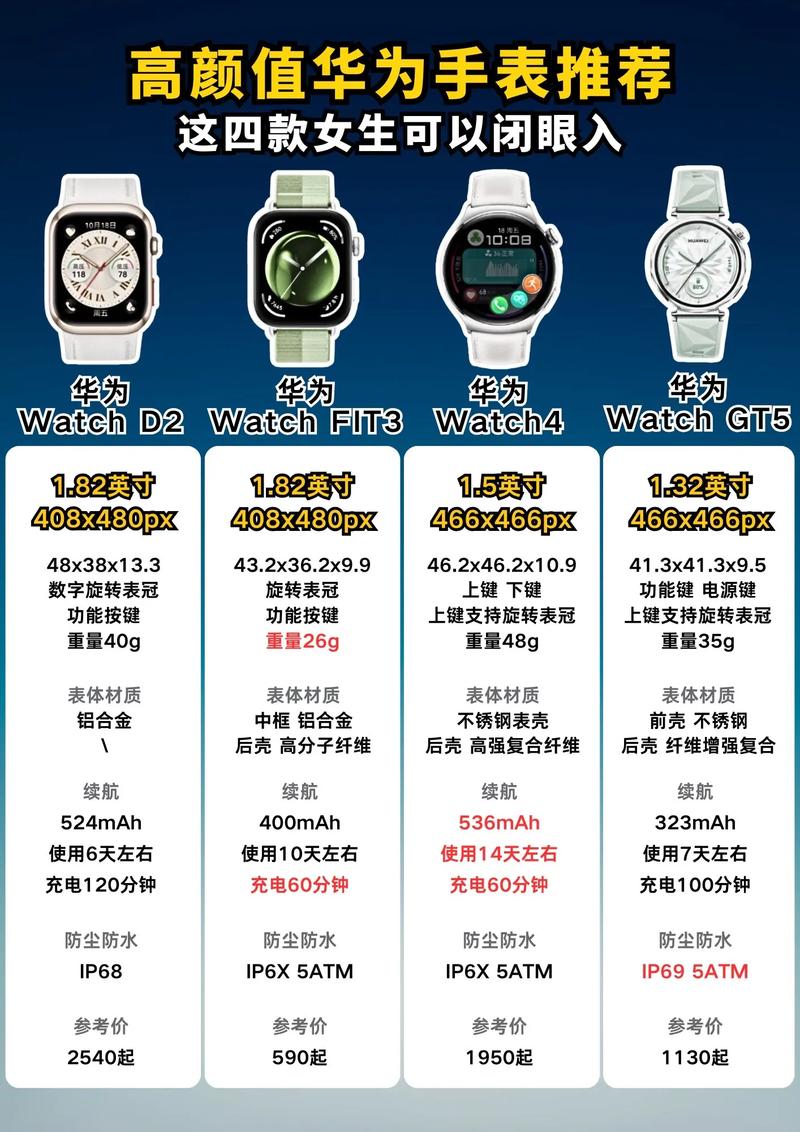 华为智能手表相关推荐