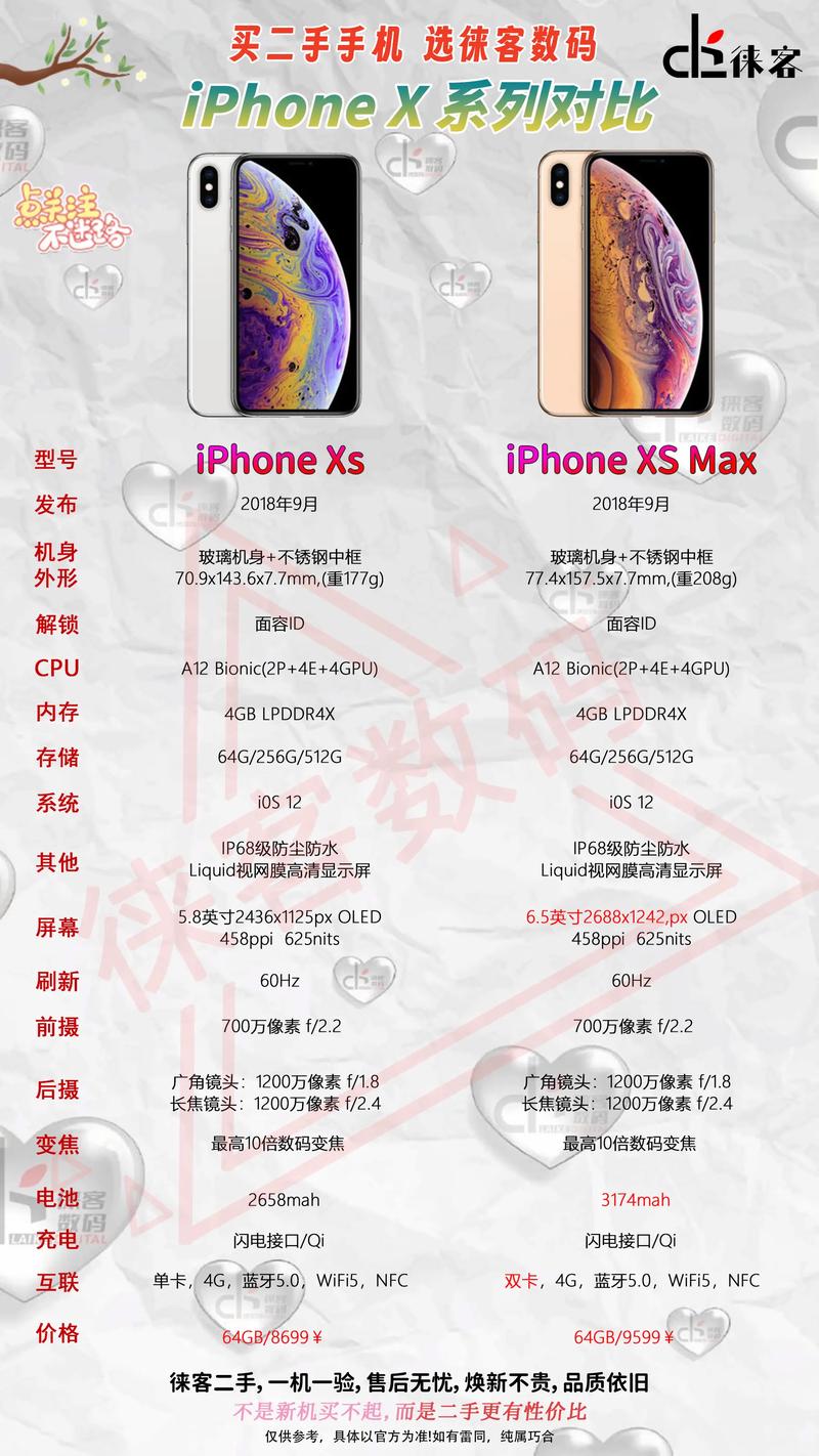 appleiphonex参数
