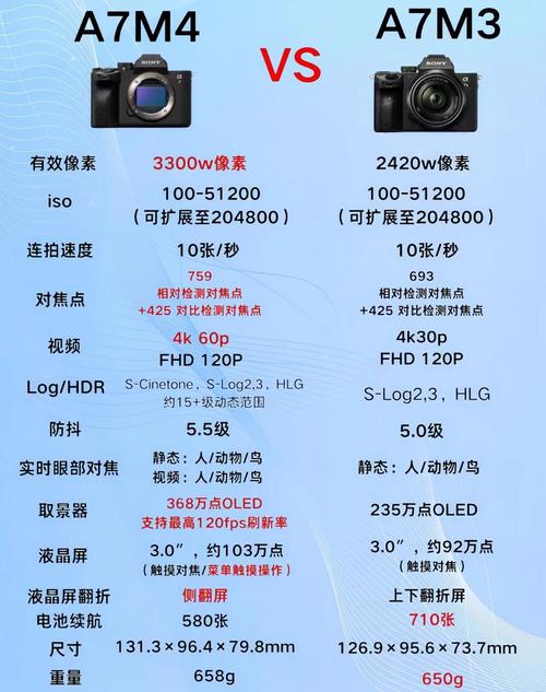 索尼rx100m4和m5参数