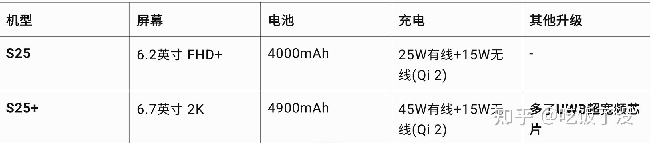 三星s8plus128g参数