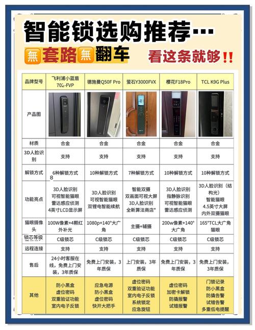 罗曼斯智能锁常见问题