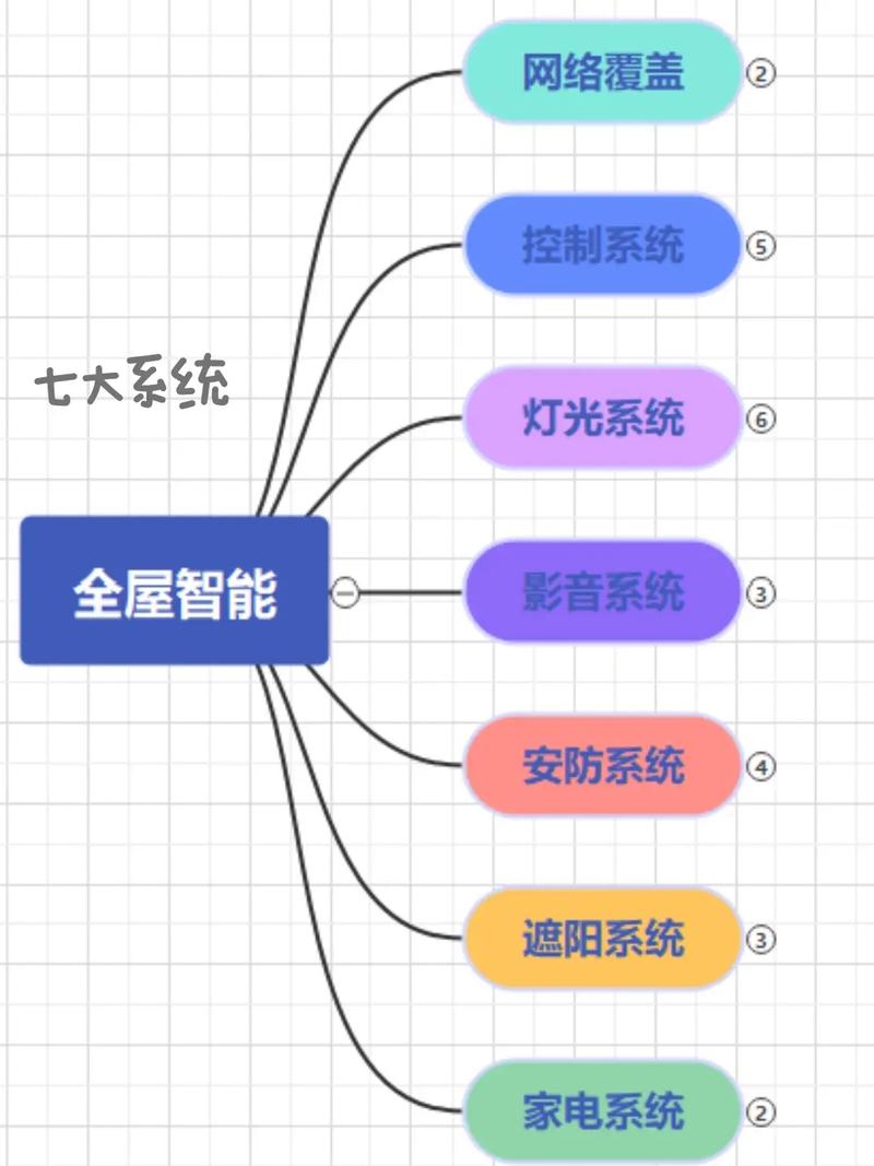 智能家居科技公司简介