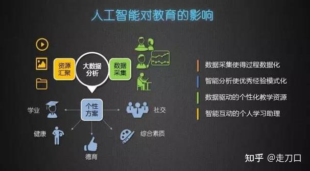 人工智能对世界的影响