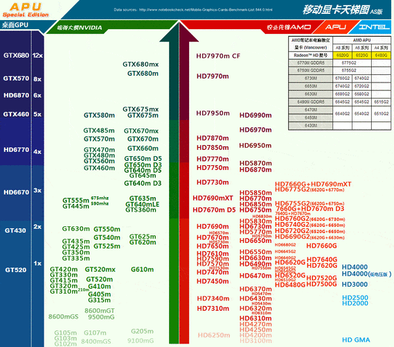华硕gl552jx内存条参数