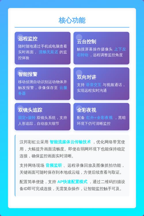 智能云网络摄像机破解