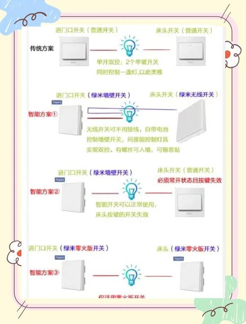 智能家居如何远程控制