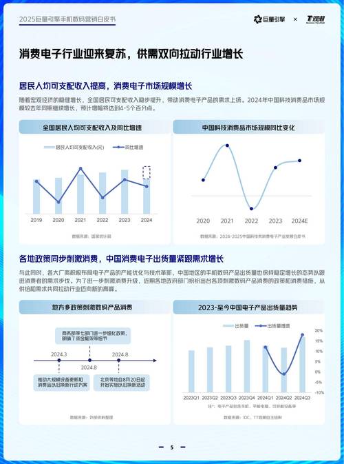 全球智能手机行业分析