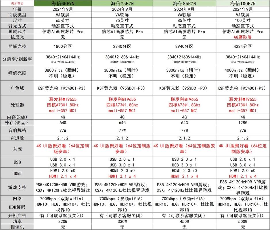 海信led32n2000参数