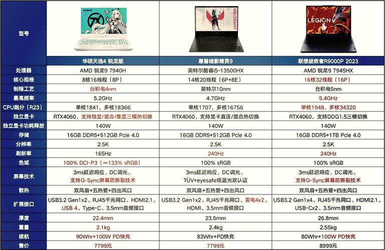 oppor9plus性能参数