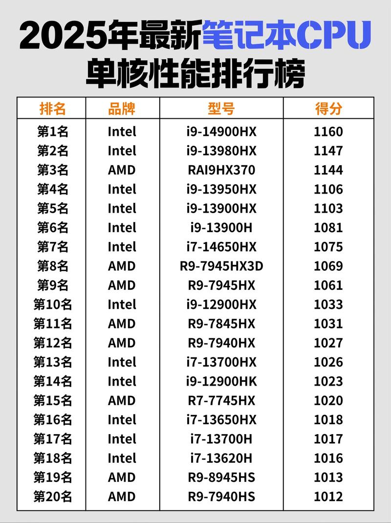intel 6205网卡参数