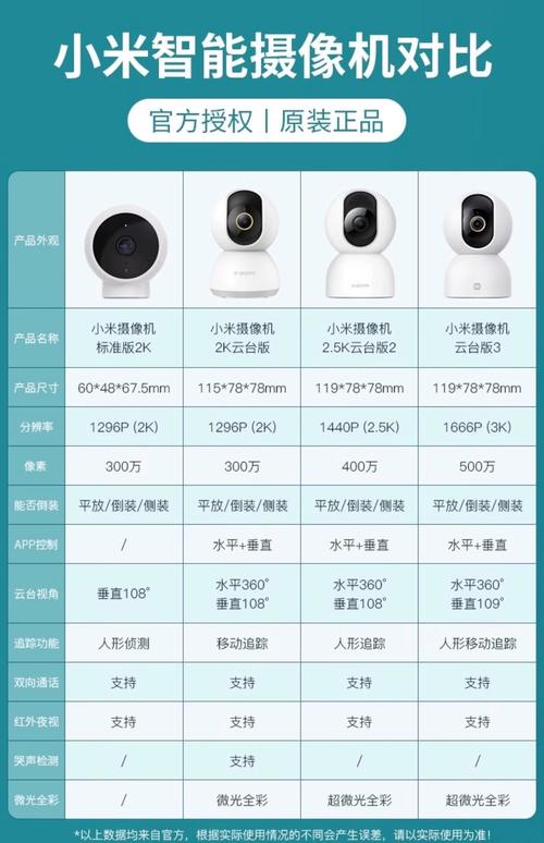 智能摄像头 市场分析