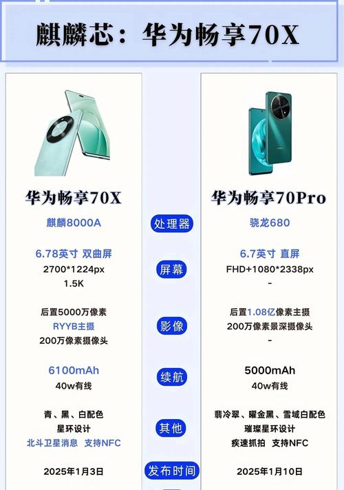 华为chetlooh手机参数