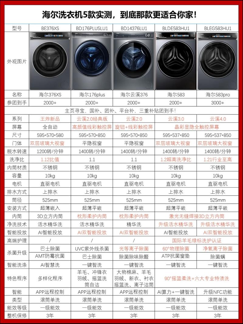 c1d85g3海尔洗衣的参数