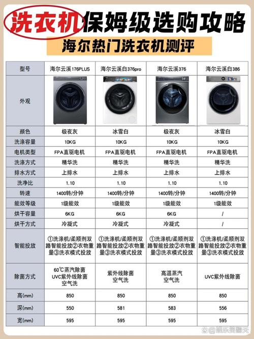 c1d85g3海尔洗衣的参数