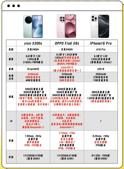 苹果6splus和r9s参数