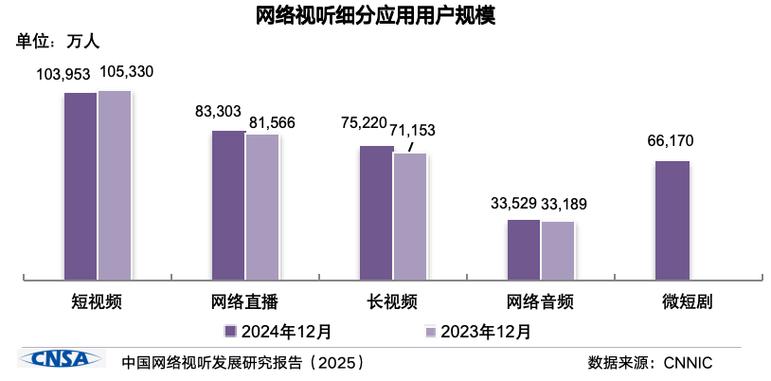 智能视频分析市场规模