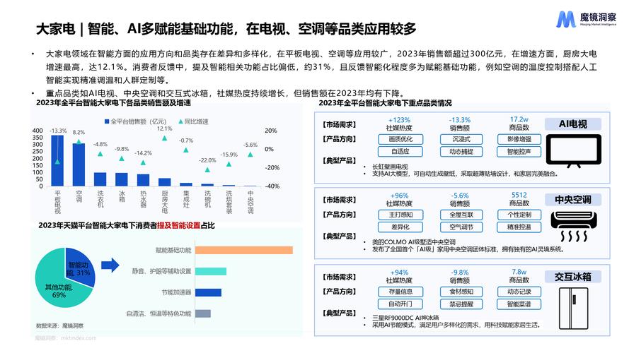 智能视频分析市场规模