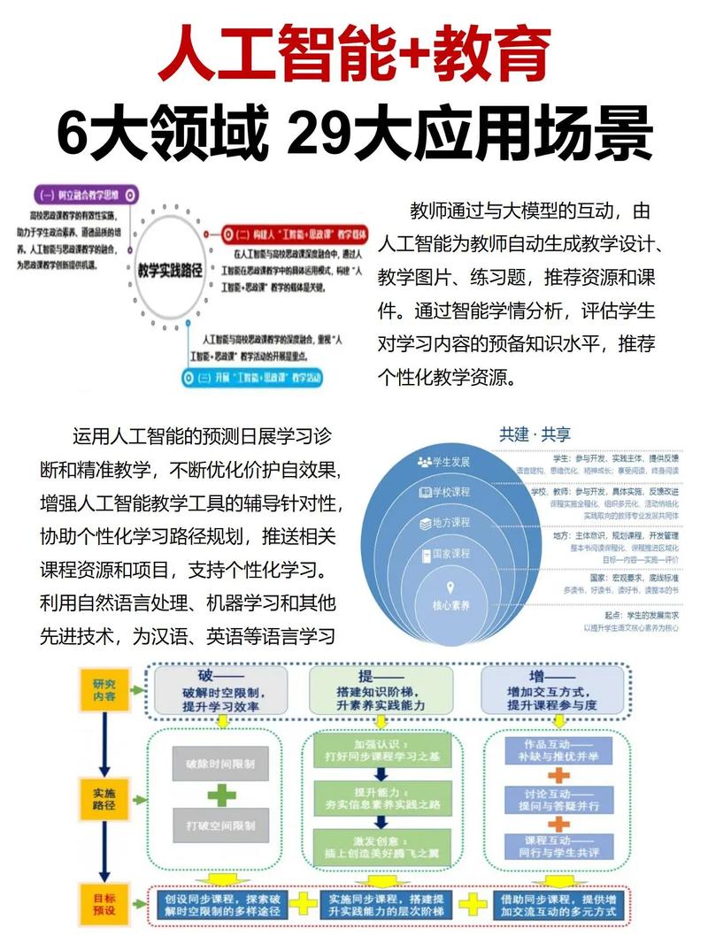 如何加入人工智能行业