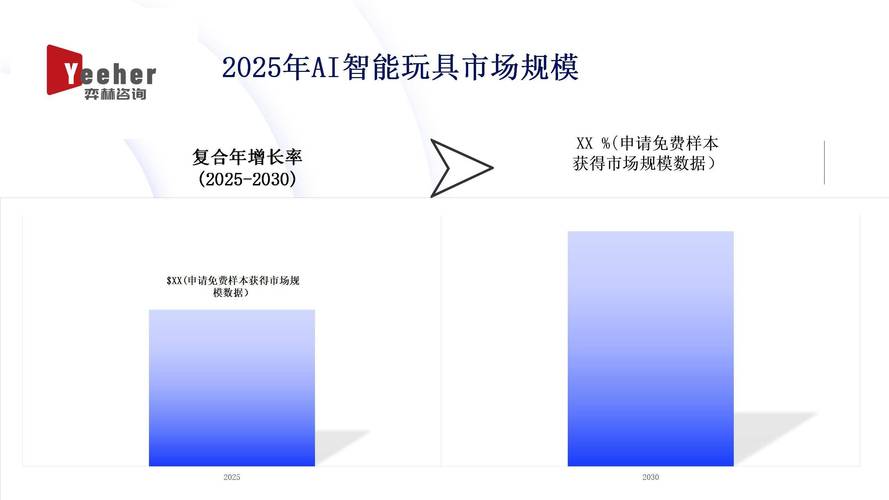 儿童智能玩具市场分析