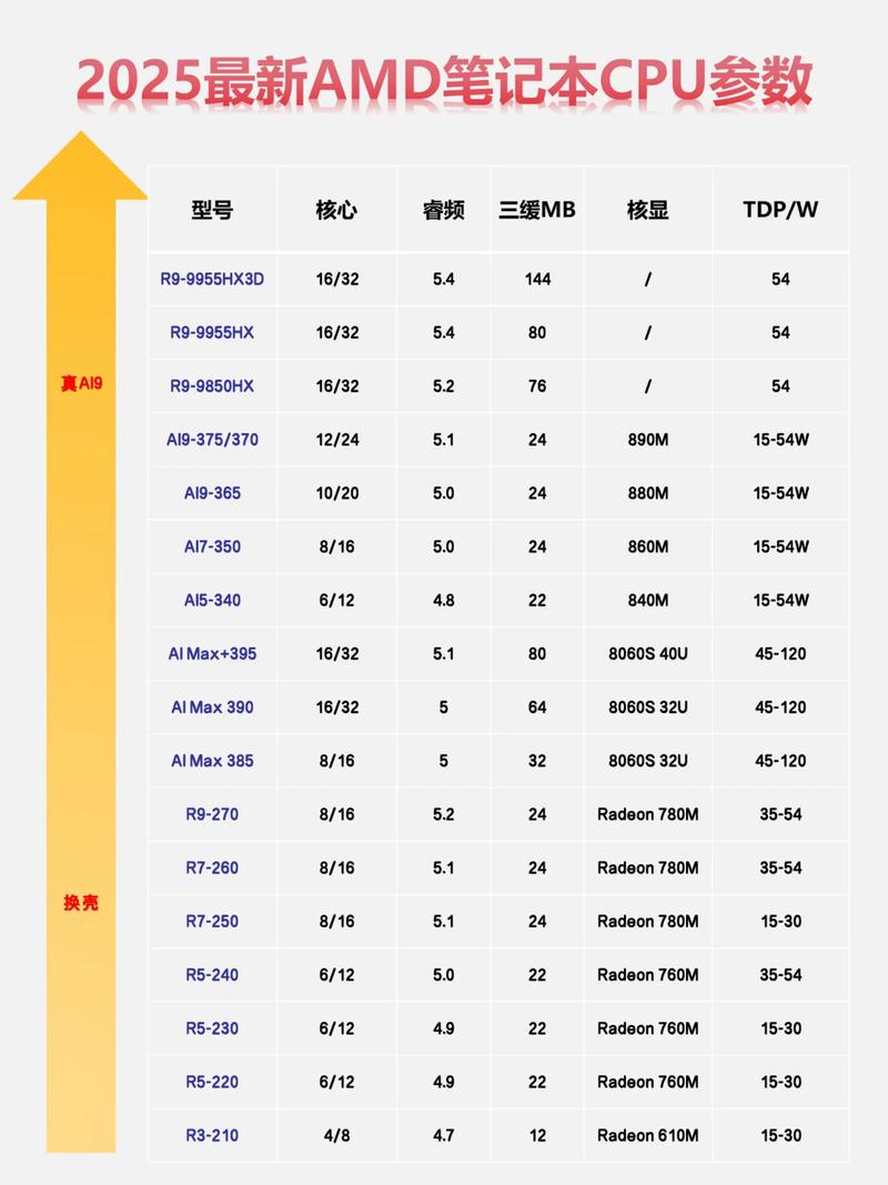 i7 6700cpu具体参数
