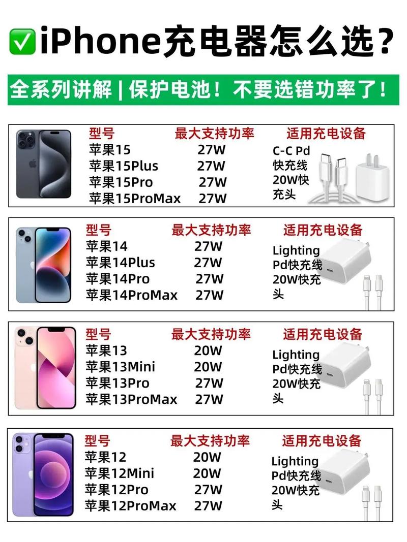 iphone7充电器参数配置