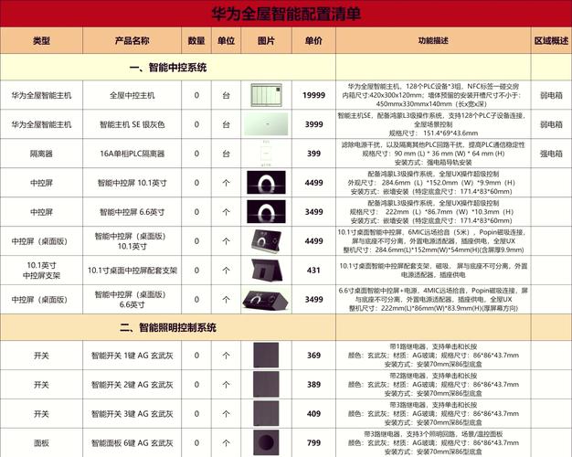 智能家居的系统的价位