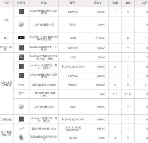 智能家居的系统的价位