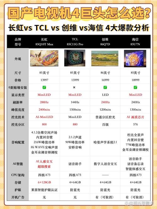 长虹电视50d2060g参数