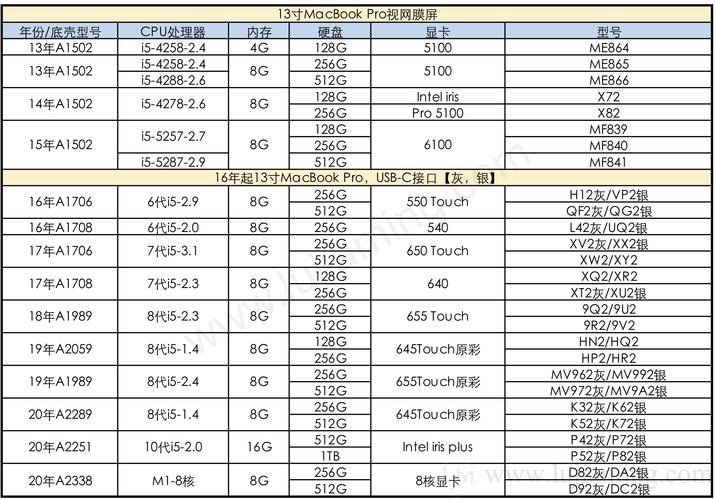 10年苹果a1286参数配置